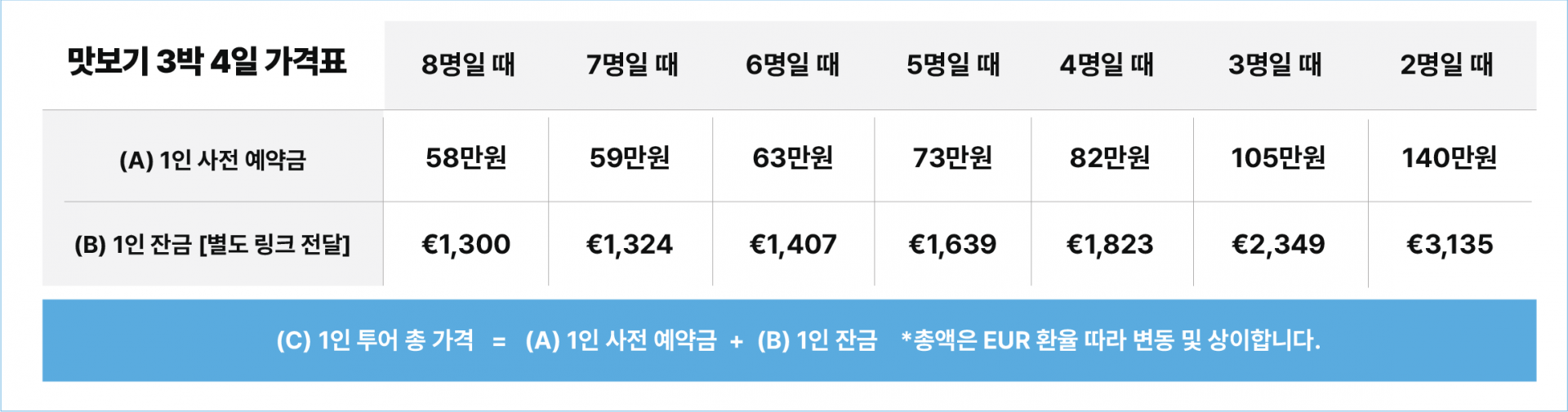 (맛보기 여행) 골든서클&남부만 3박4일