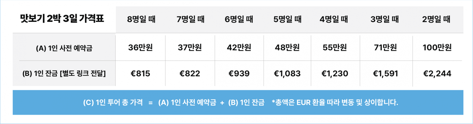 (맛보기 여행) 골든서클&서부만 2박3일