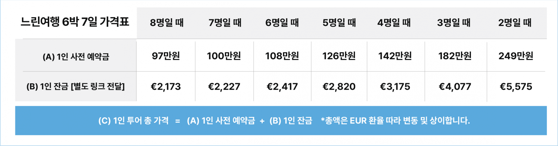 (느린여행) 남&서부에 스톡스네스까지 6박7일