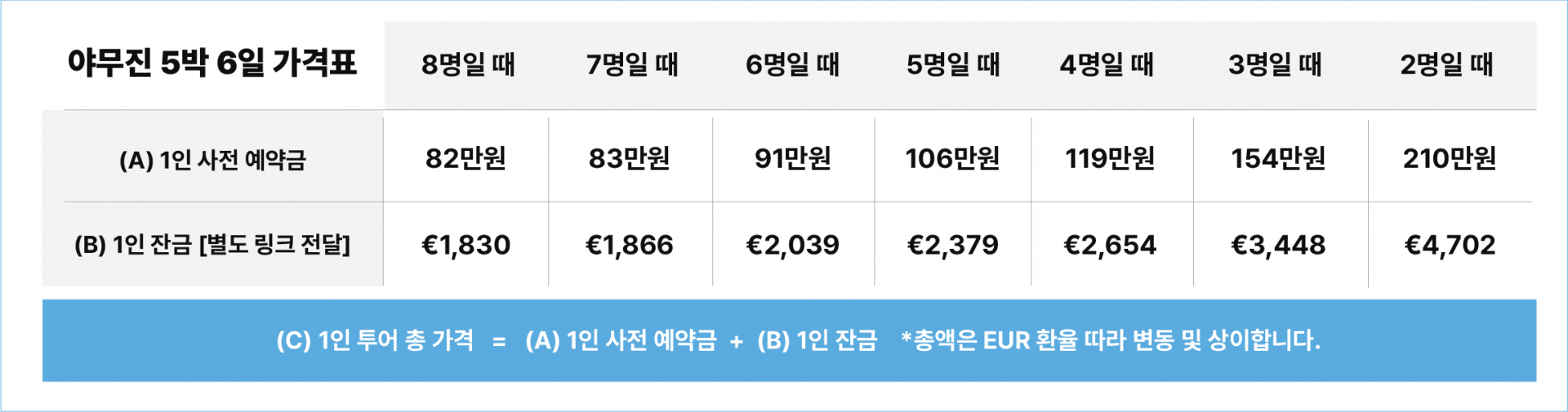 (야무진여행) 시그니처 투어 남&서부 5박6일