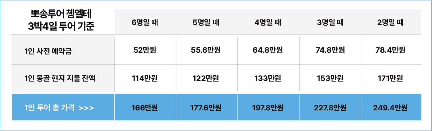 오다투어 몽골 뽀송투어