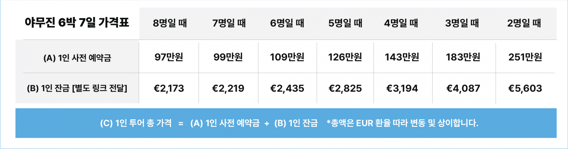 (야무진여행) 남&서부에 스톡스네스까지 6박7일