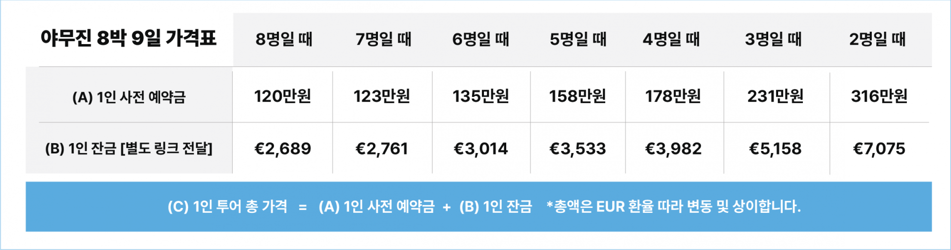 (야무진여행) 남&서부 완전정복 8박9일