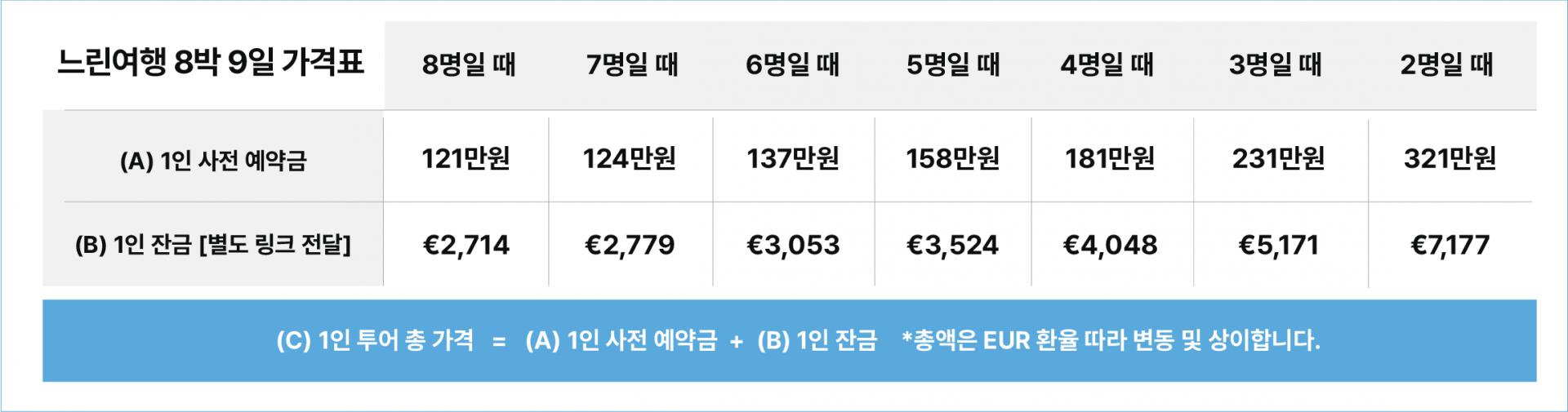 (느린여행) 남&서부에 동부까지 맛보기 8박9일