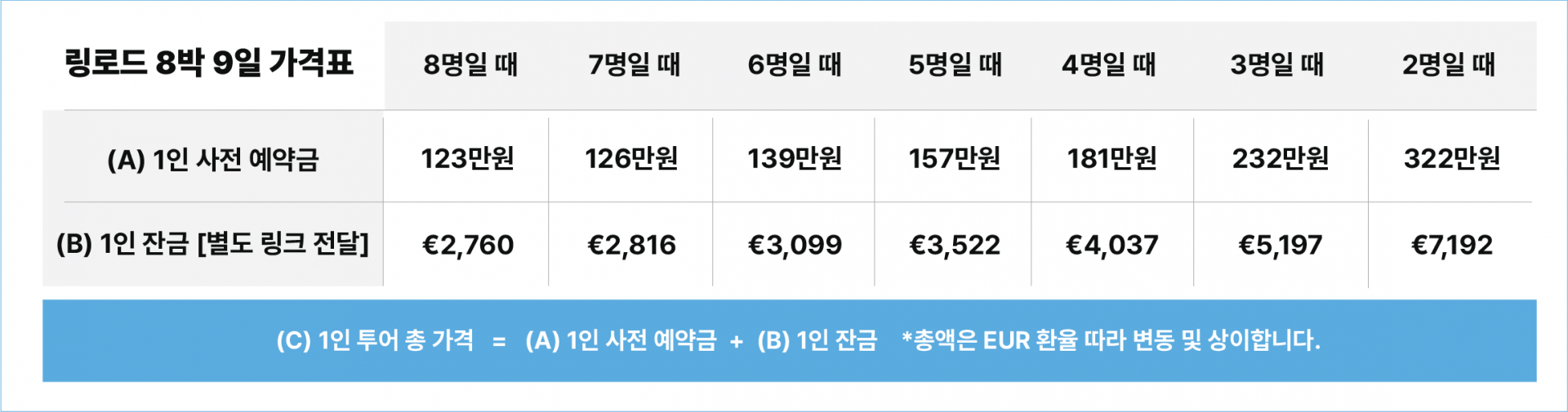 (링로드 여행) 여유롭게 하루 더 링로드 투어 8박9일