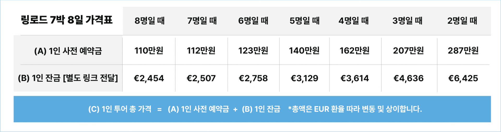 (링로드 여행) 아이슬란드 정복 투어 7박8일
