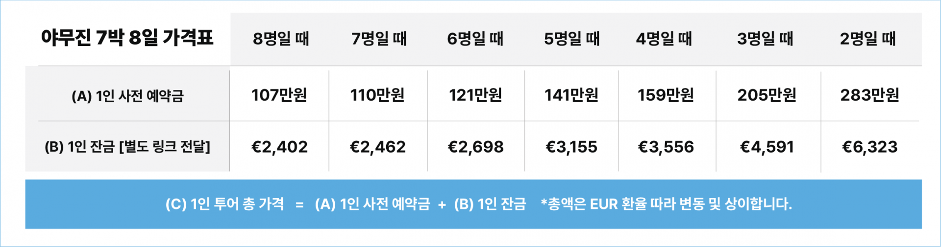(야무진여행) 남부에서 여유롭게 하루 더 7박8일