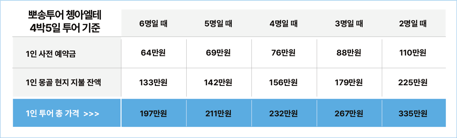 오다투어 몽골 뽀송투어