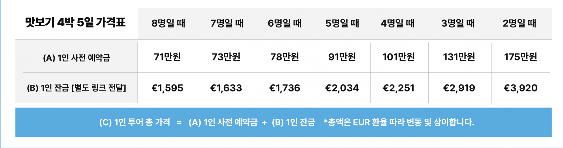 (맛보기 여행) 남부에서 하루 더 4박5일
