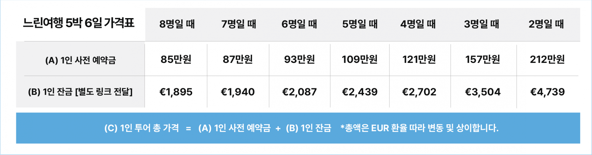 (느린여행) 시그니처 투어 남&서부 5박6일