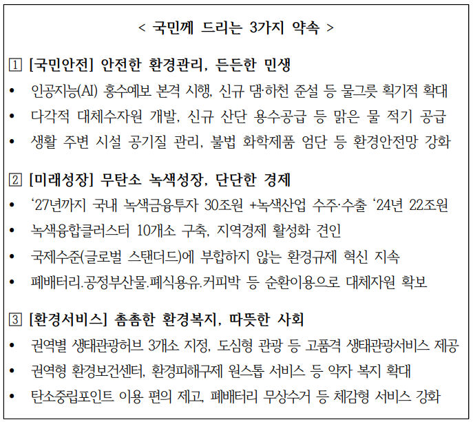 < 국민께 드리는 3가지 약속  />  ? [국민안전] 안전한 환경관리, 든든한 민생 ● 인공지능(AI) 홍수예보 본격 시행, 신규 댐·하천 준설 등 물그릇 획기적 확대 ● 다각적 대체수자원 개발, 신규 산단 용수공급 등 맑은 물 적기 공급  ● 생활 주변 시설 공기질 관리, 불법 화학제품 엄단 등 환경안전망 강화  ? [미래성장] 무탄소 녹색성장, 단단한 경제 ● ‘27년까지 국내 녹색금융투자 30조원 +녹색산업 수주·수출 ‘24년 22조원 ● 녹색융합클러스터 10개소 구축, 지역경제 활성화 견인 ● 국제수준(글로벌 스탠더드)에 부합하지 않는 환경규제 혁신 지속 ● 폐배터리?공정부산물?폐식용유?커피박 등 순환이용으로 대체자원 확보   ? [환경서비스] 촘촘한 환경복지, 따뜻한 사회 ● 권역별 생태관광허브 3개소 지정, 도심형 관광 등 고품격 생태관광서비스 제공 ● 권역형 환경보건센터, 환경피해구제 원스톱 서비스 등 약자 복지 확대 ● 탄소중립포인트 이용 편의 제고, 폐배터리 무상수거 등 체감형 서비스 강화