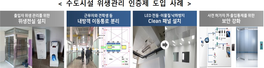 < 수도시설 위생관리 인증제 도입 사례  />  이미지  출입자 위생 관리를 위한 위생전실 설치  근무자와 견학생 등 내방객 이동통로 분리  LED 전등·이물질 낙하방지 Clean 패널 설치  사전 허가자 外 출입통제를 위한 보안 강화