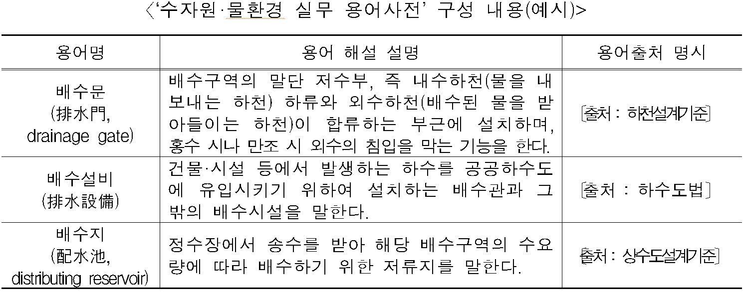 '수자원·물환경 실무 용어사전' 구성 내용(예시)  용어명  용어 해설 설명  용어출처 명시  배수문  (排水門,  drainage gate)  배수구역의 말단 저수부, 즉 내수하천(물을 내보내는 하천) 하류와 외수하천(배수된 물을 받아들이는 하천)이 합류하는 부근에 설치하며, 홍수 시나 만조 시 외수의 침입을 막는 기능을 한다.   [출처 : 하천설계기준]  배수설비  (排水設備)  건물·시설 등에서 발생하는 하수를 공공하수도에 유입시키기 위하여 설치하는 배수관과 그 밖의 배수시설을 말한다.   [출처 : 하수도법]  배수지  (配水池,  distributing reservoir)  정수장에서 송수를 받아 해당 배수구역의 수요량에 따라 배수하기 위한 저류지를 말한다.  [출처 : 상수도설계기준]