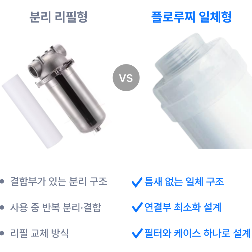 플로루찌 수도 계량기 필터 초음파 융착 일체형 구조