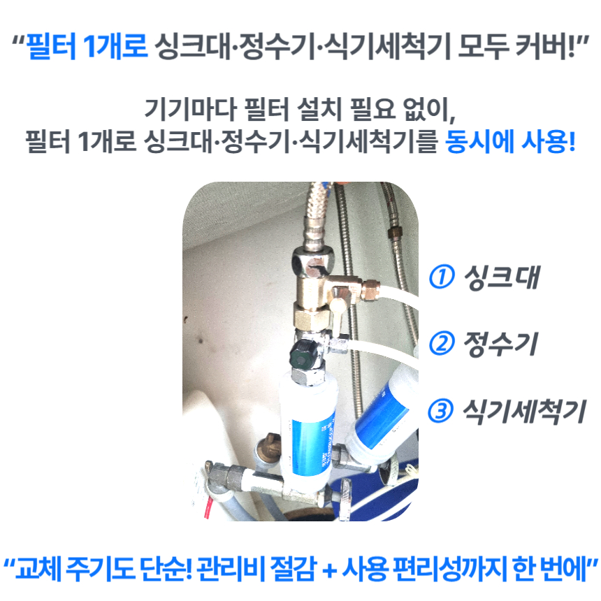 필터 1개로 주방·욕실·가전까지 멀티 정수