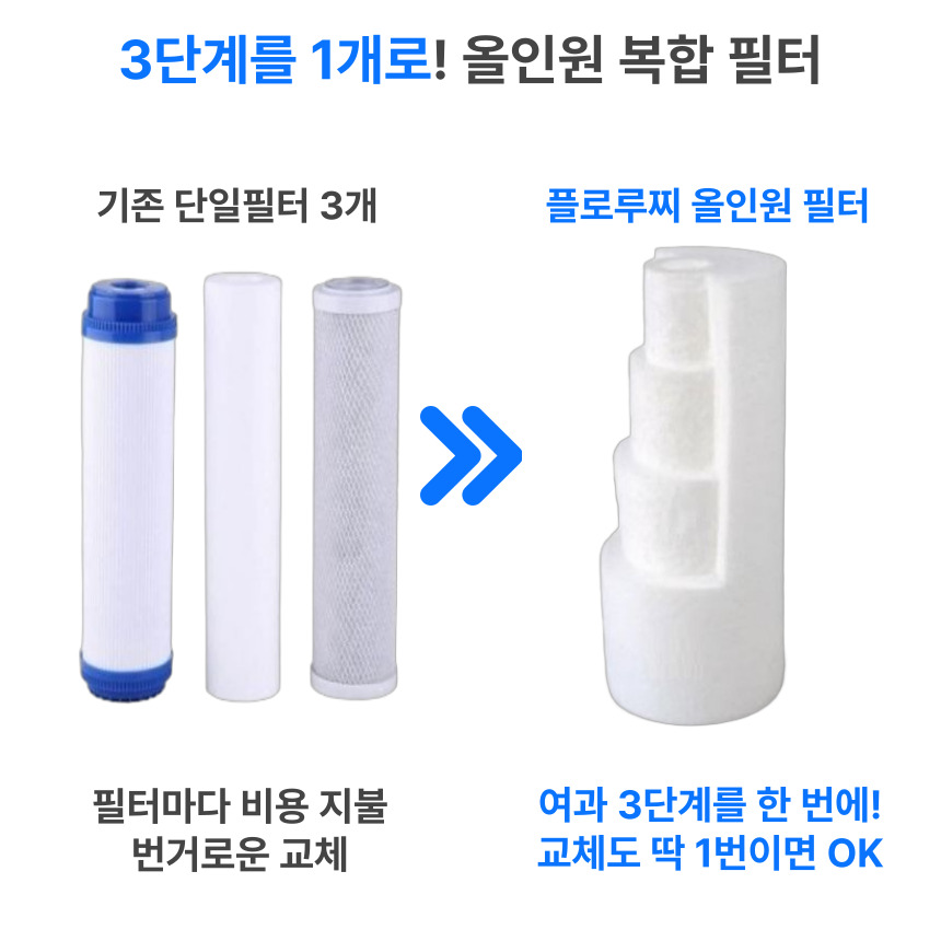 기존 단일필터 3개를 하나로 통합한 플로루찌 올인원 복합필터 비교 이미지로, 다단계 여과를 단일 필터로 해결해 교체를 간편하게 만드는 구조를 설명함