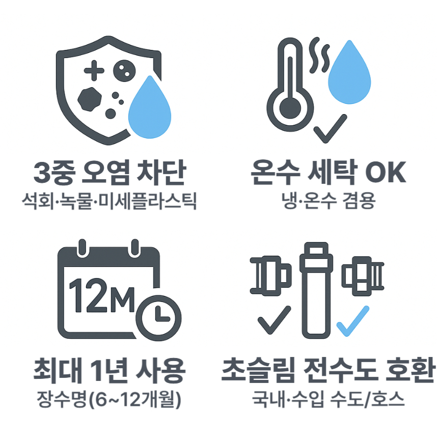 세탁기 필터 효과: 녹물 석회 미세플라스틱 제거, 온수 세탁 가능, 최대 1년 사용, 초슬림 수도 호환 사용 가능