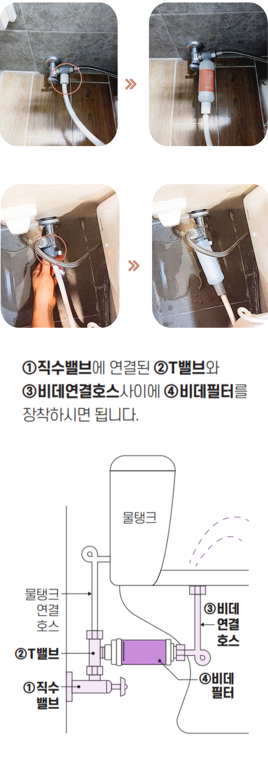 세면대 상판을 차지하는 수도꼭지형 필터와 달리, 플로루찌 하부형 필터는 세면대 아래에 설치돼 공간을 깔끔하게 유지하고 오염된 필터가 노출되지 않아 위생적으로 관리되는 모습을 비교한 이미지