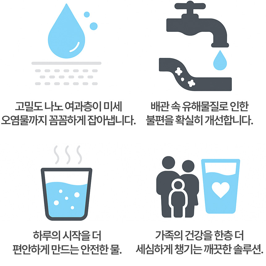 플로루찌 필터의 나노 여과층 미세오염 제거, 배관 유해물질 개선, 안전한 물 제공, 가족 건강 관리 효과를 아이콘으로 표현한 종합 안내 이미지