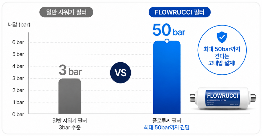 커피머신 필터