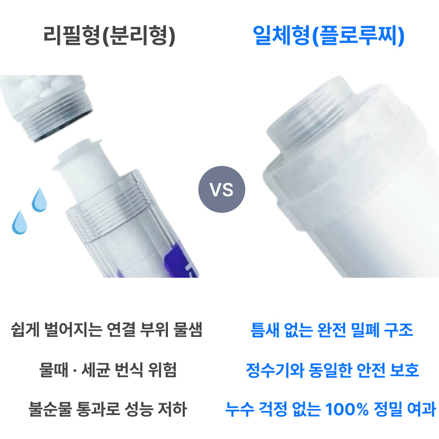 플로루찌 식기세척기 정수기 하부필터의 초음파 융착 구조 단면 및 하우징과 여과체 완전 접합 구조