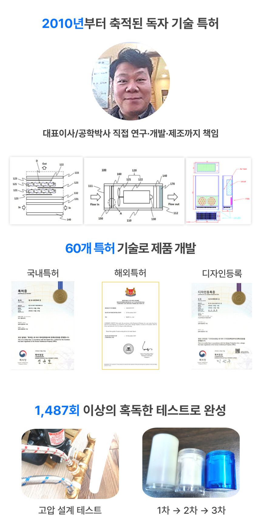 플로루찌 직접 개발·생산 및 60개 특허 기술 등록 안내 이미지