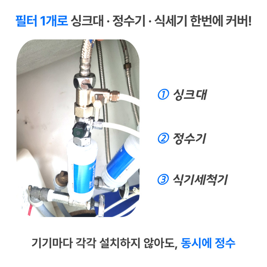 필터 1개로 싱크대 물, 정수기 물, 식기세척기, 냉장고 물까지 멀티 정수 가능 인포그래픽
