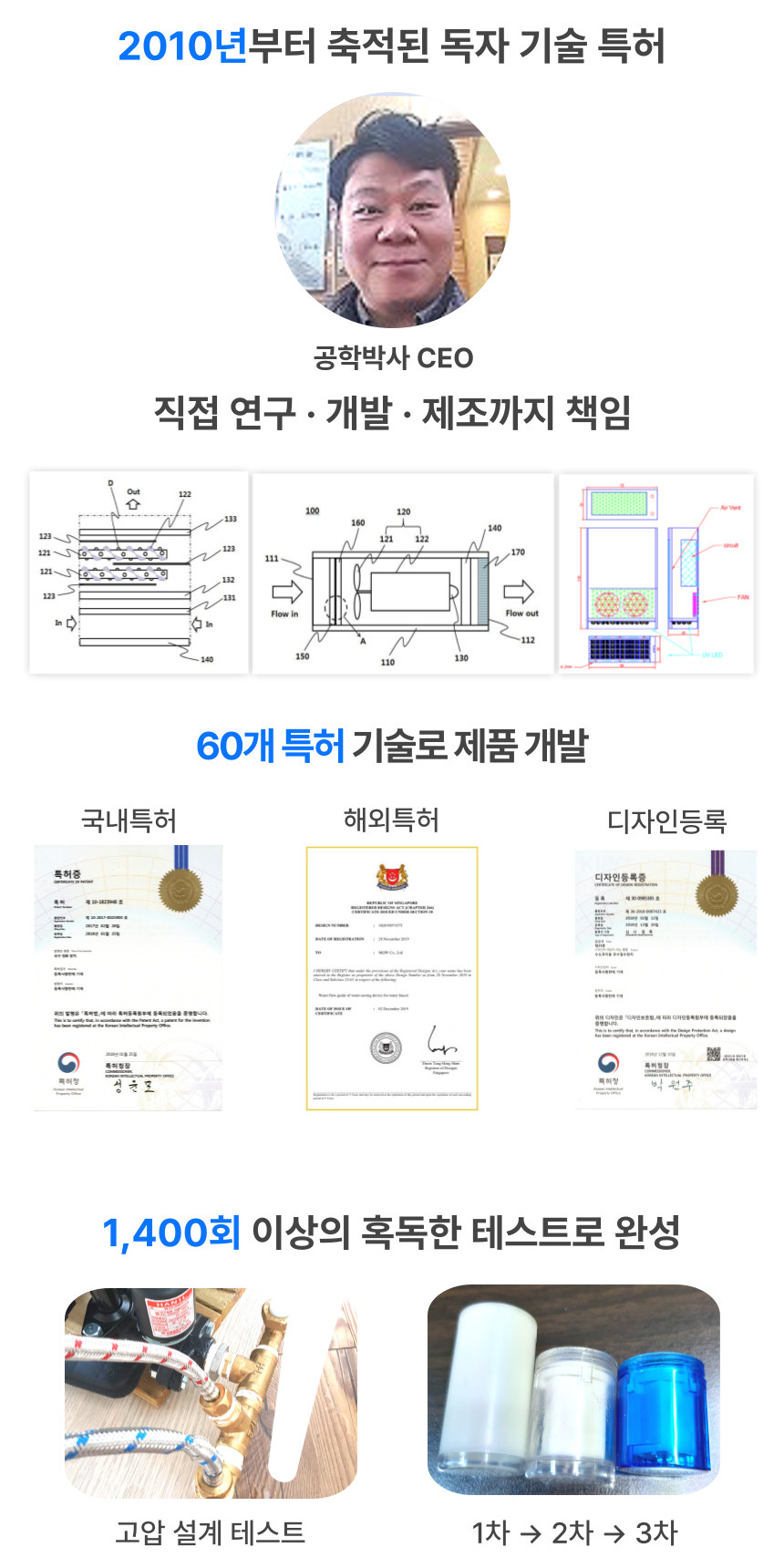 플로루찌의 연구 기반 기술력을 소개하는 이미지로, 공학박사인 대표이사 프로필 사진과 필터 구조 설계도, 60개 국내·해외 특허와 디자인 등록 증서, 그리고 고압 설계 테스트와 단계별 필터 테스트 장면을 통해 축적된 기술과 수많은 검증 과정을 설명함