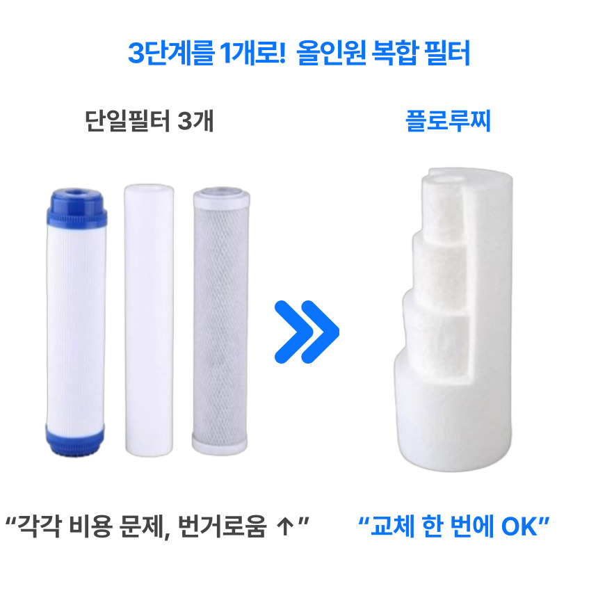 플로루찌 식기세척기 정수기 하부필터 3단계 여과 구조 다이어그램
