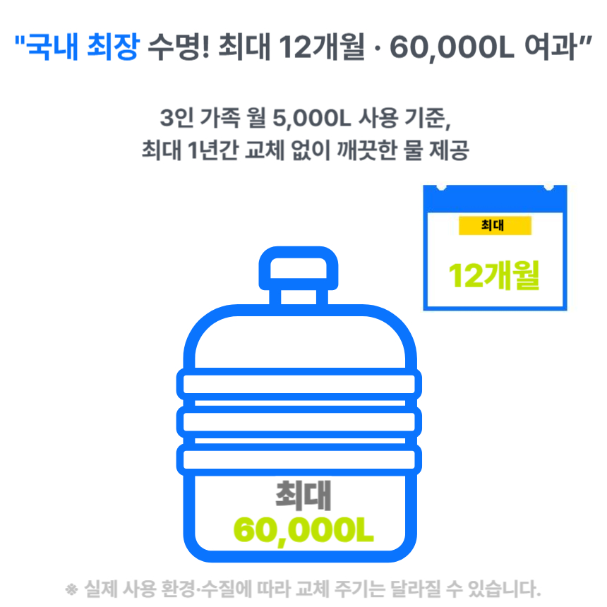 장수명 사용 그래프(환경에 따라 상이)