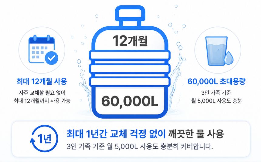 플로루찌 코브라 수전 필터 장수명 구조