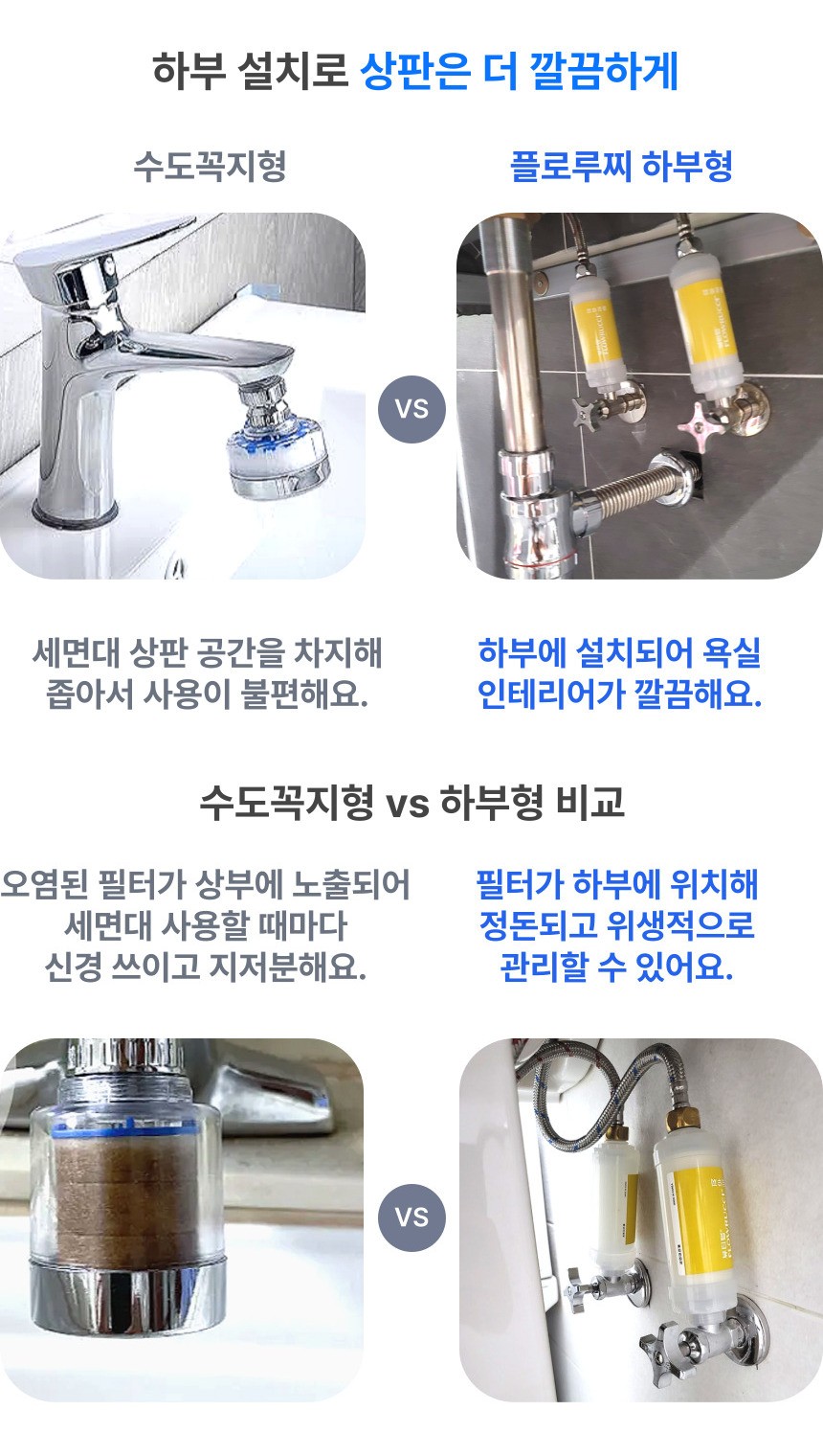 세면대 상판을 차지하는 수도꼭지형 필터와 달리, 플로루찌 하부형 필터는 세면대 아래에 설치돼 공간을 깔끔하게 유지하고 오염된 필터가 노출되지 않아 위생적으로 관리되는 모습을 비교한 이미지