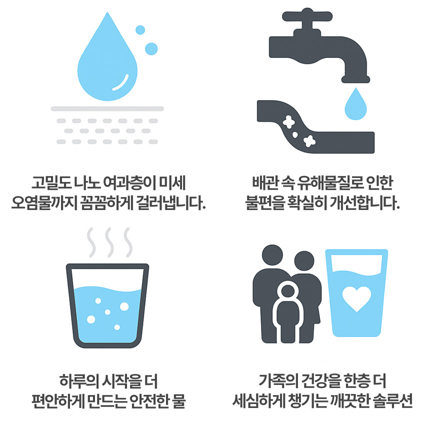 플로루찌 식기세척기 정수기 하부필터의 고밀도 나노여과층 구조와 석회 저감 정수 효과 인포그래픽