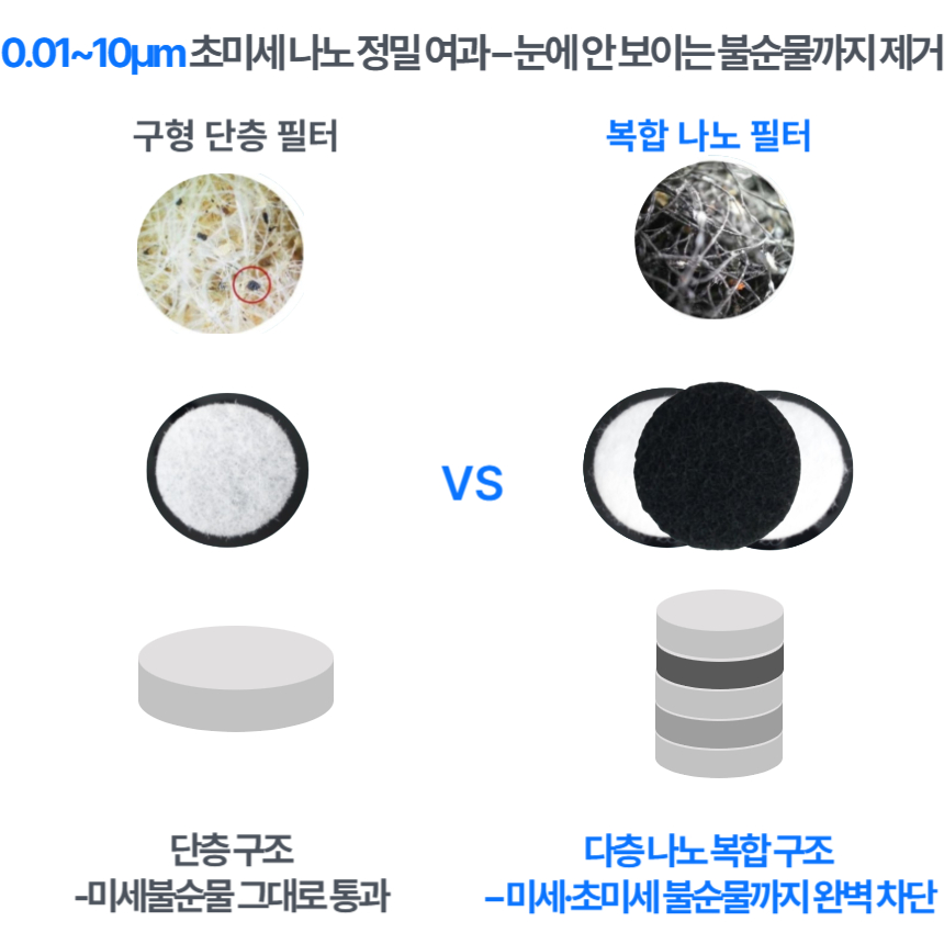 0.01~10 μm 나노 정밀 여과