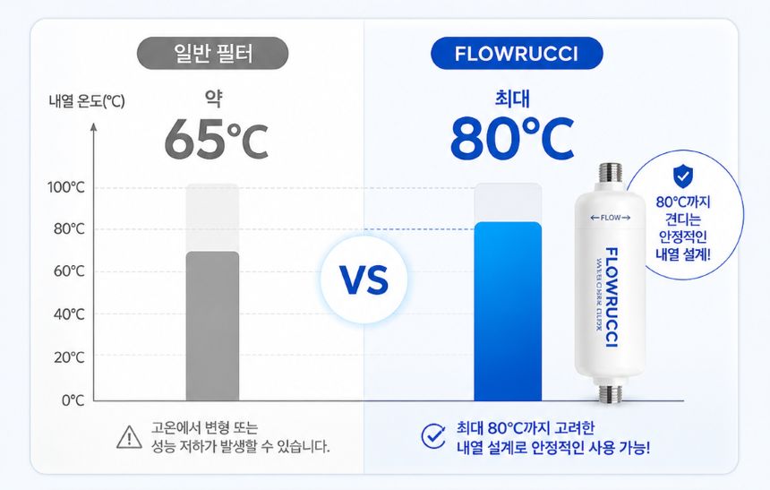 커피머신 필터
