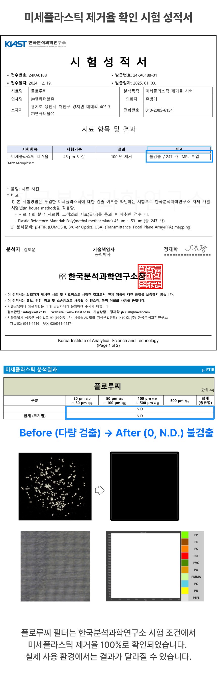 플로루찌 필터의 미세플라스틱 제거율 시험을 보여주는 한국분석과학연구소 시험성적서와 분석 결과표, 그리고 Before와 After 비교 이미지를 포함한 공식 시험 안내 이미지로, 특정 조건에서 미세플라스틱 검출이 없음을 확인한 내용을 설명함