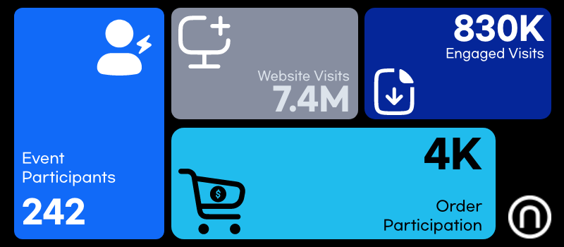 Campaign 6 Result_2.png