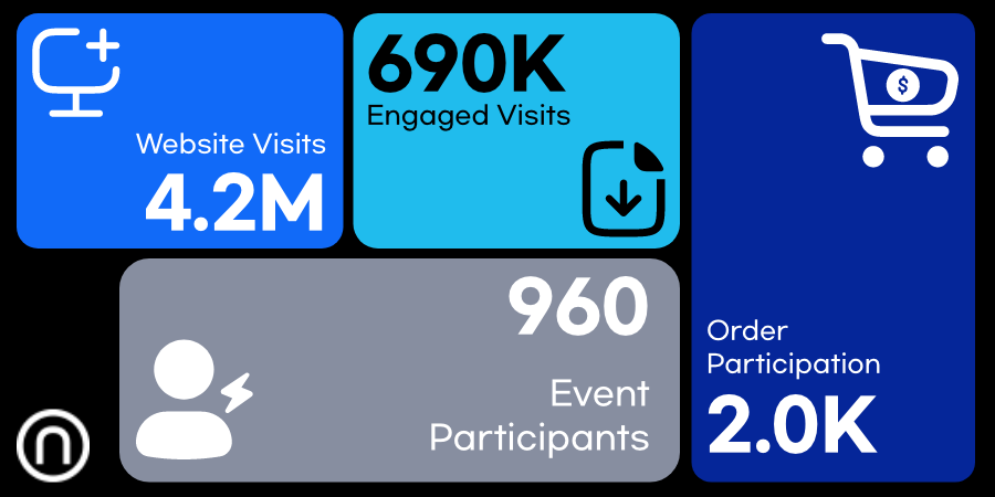 Campaign 3 Result.png