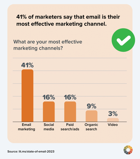 Litmus-most-effective-marketing-strategies