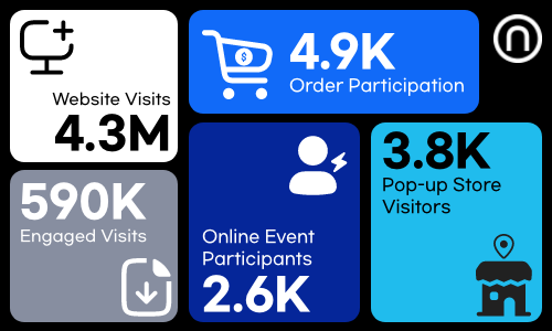 Campaign 2 Result.png