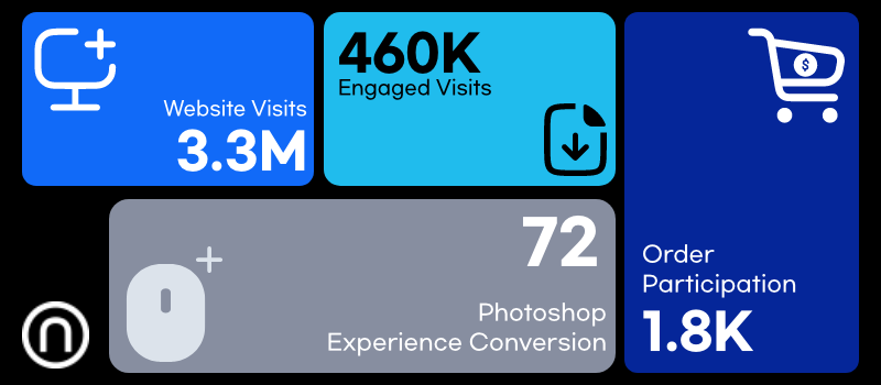 Campaign 5 Result.png