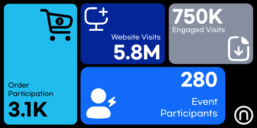 Campaign 4 Result.png