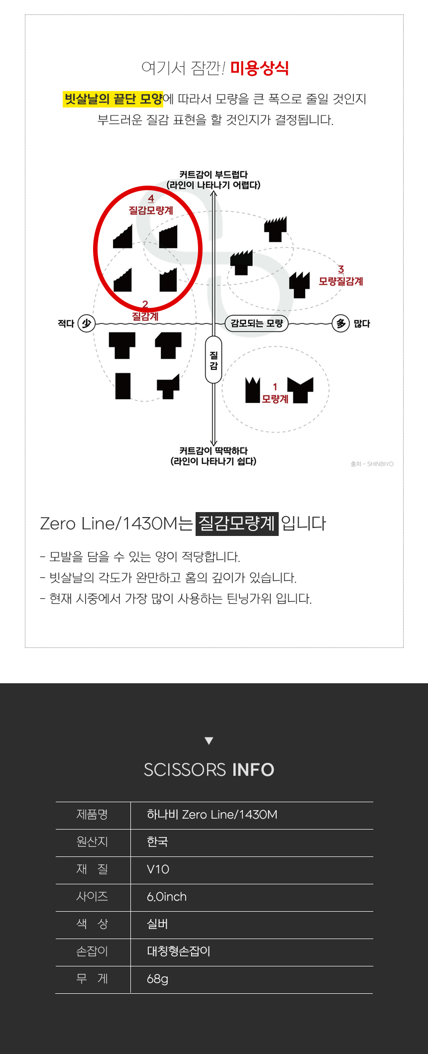[HANABI Zero Line/1430M] 하나비 전문가용 미용가위 양날 틴닝 7홈14발(30%)