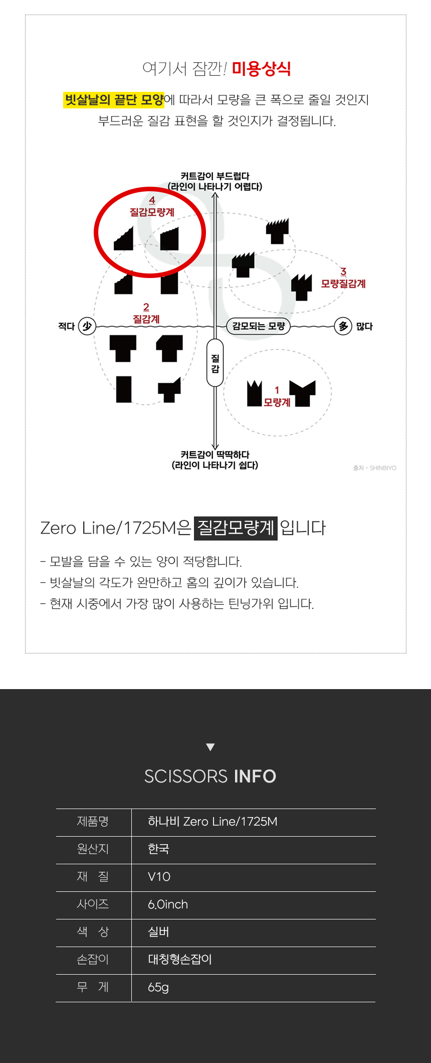 [HANABI Zero Line/1725M] 하나비 전문가용 미용가위 양날 틴닝 5홈17발(25%)