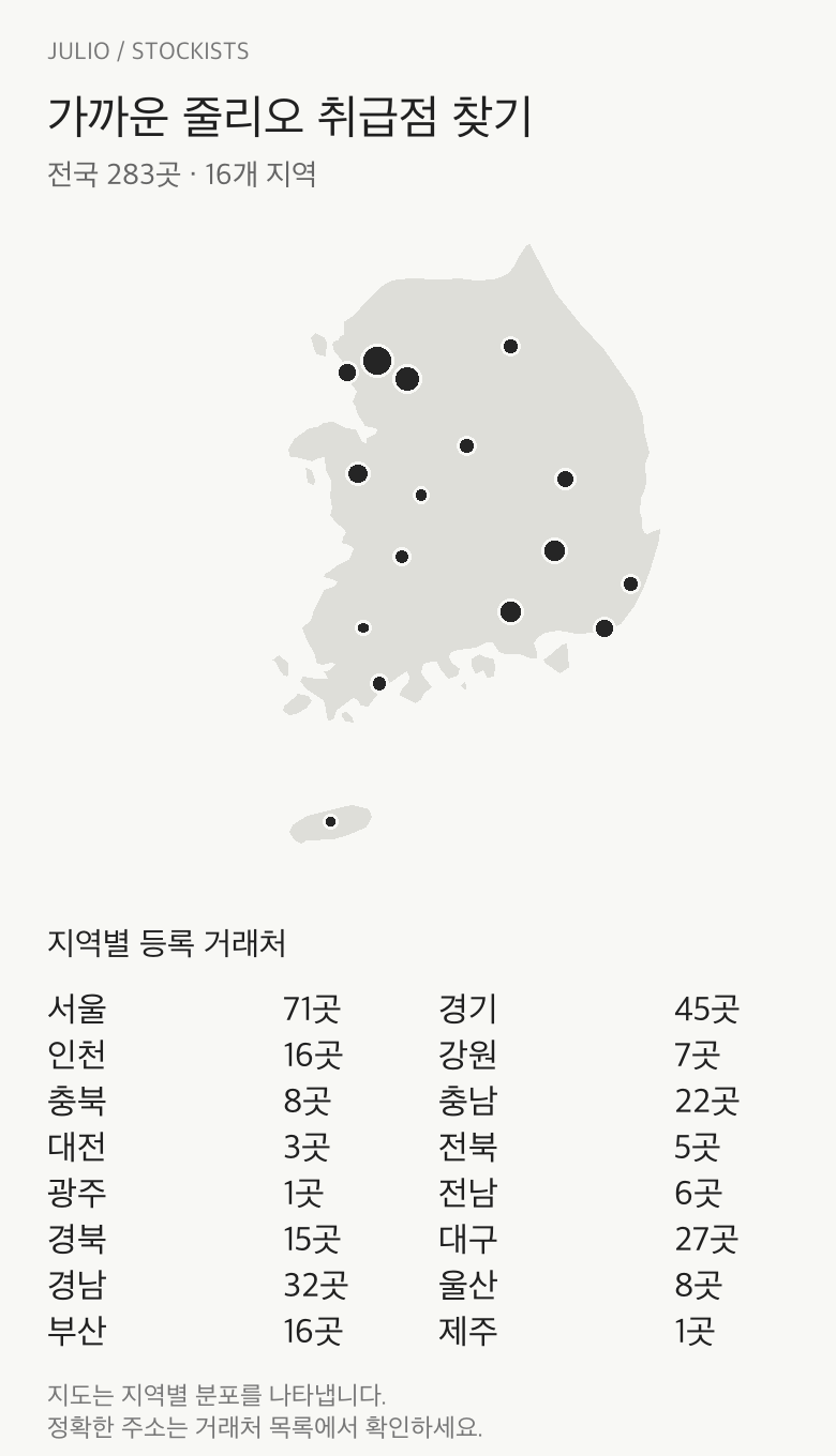 전국 줄리오 거래처 지역별 분포 지도