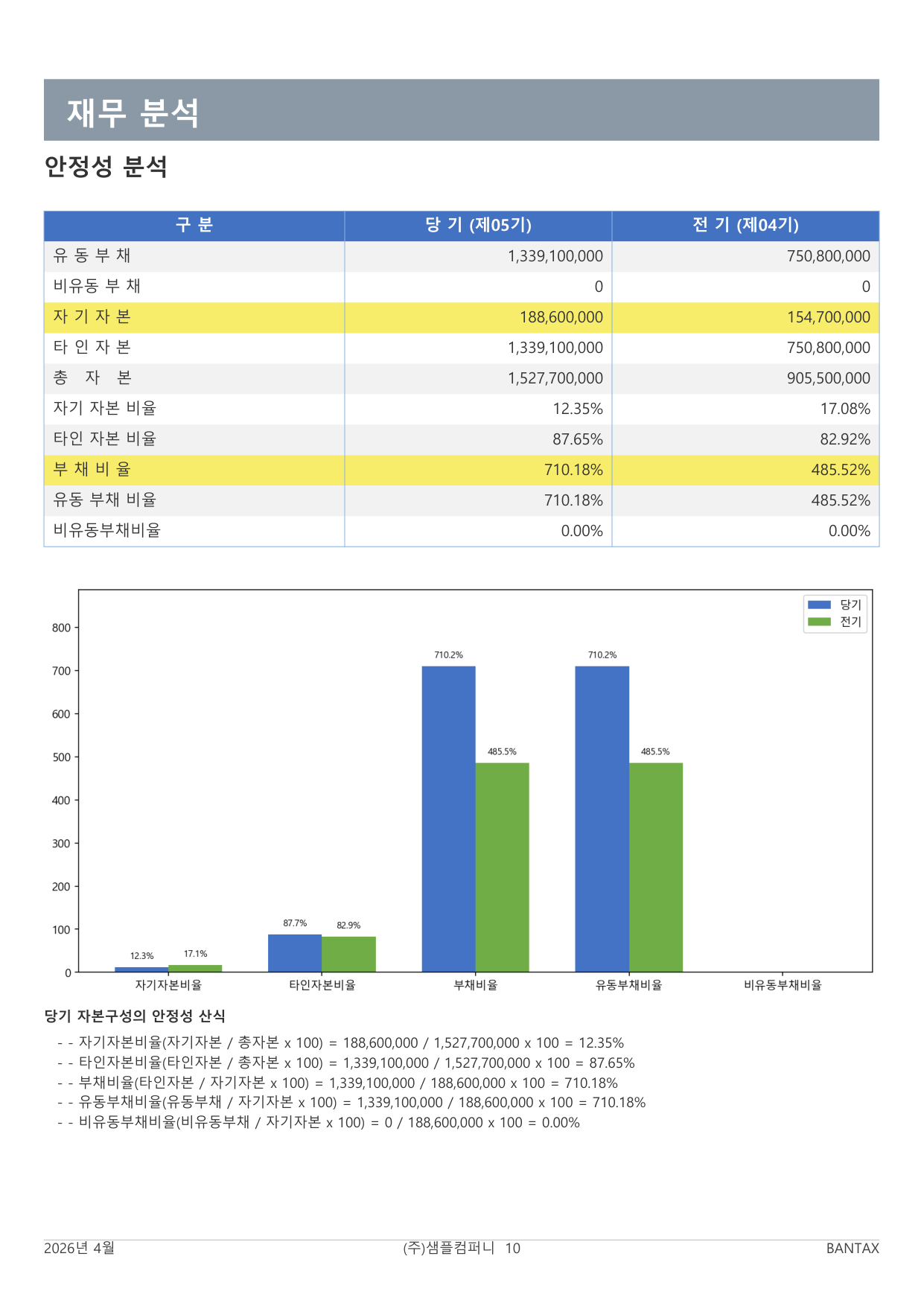 법인세 결산보고서 안정성 분석 차트 샘플