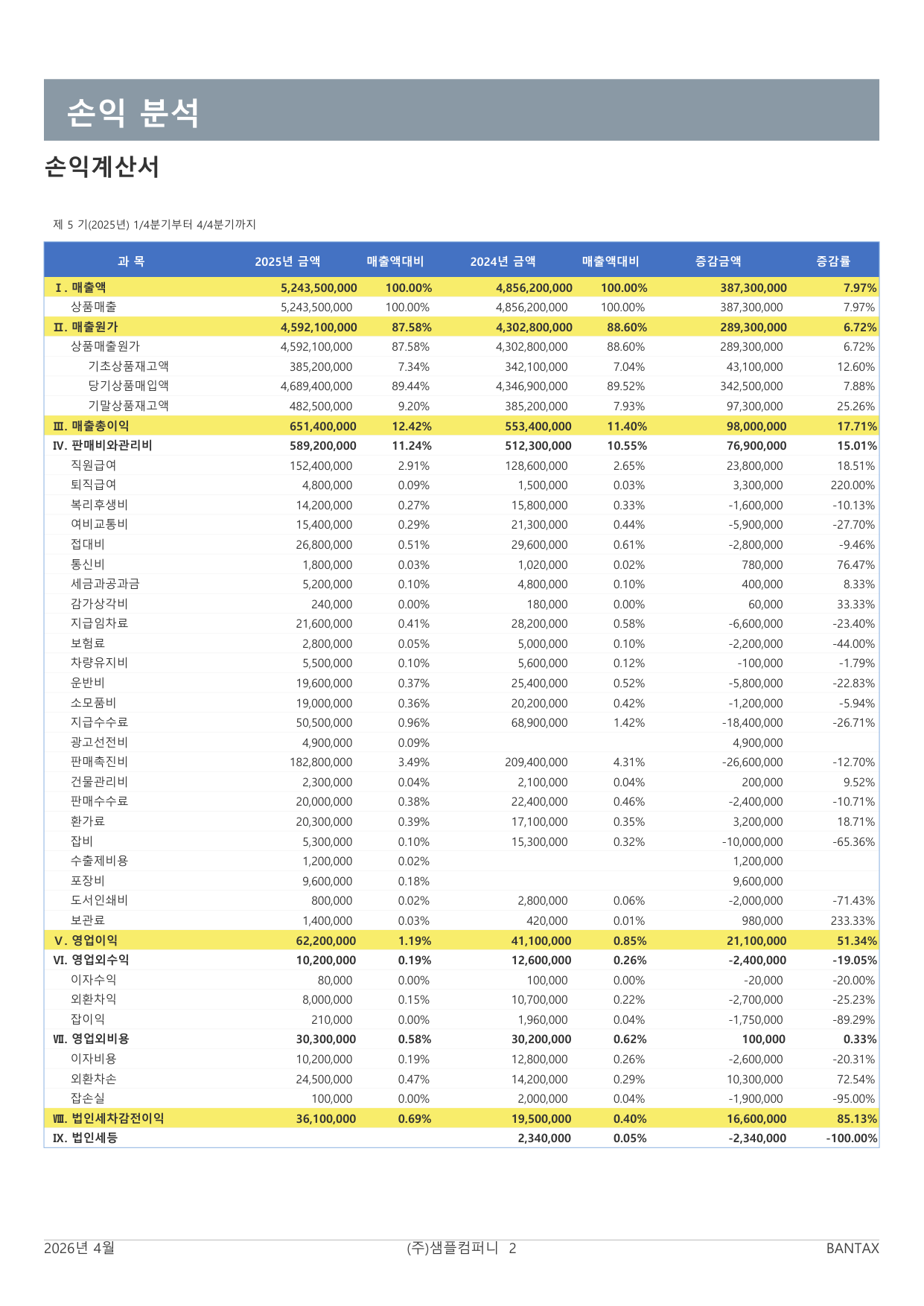 법인세 결산보고서 손익계산서 샘플