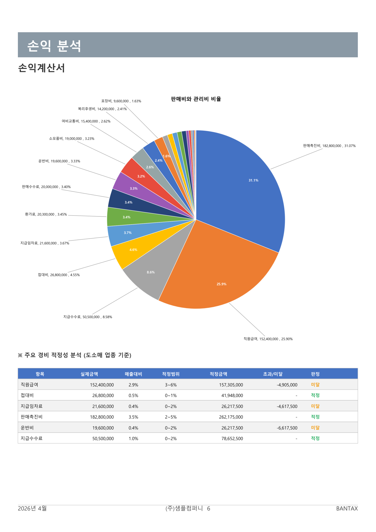 판관비+적정성