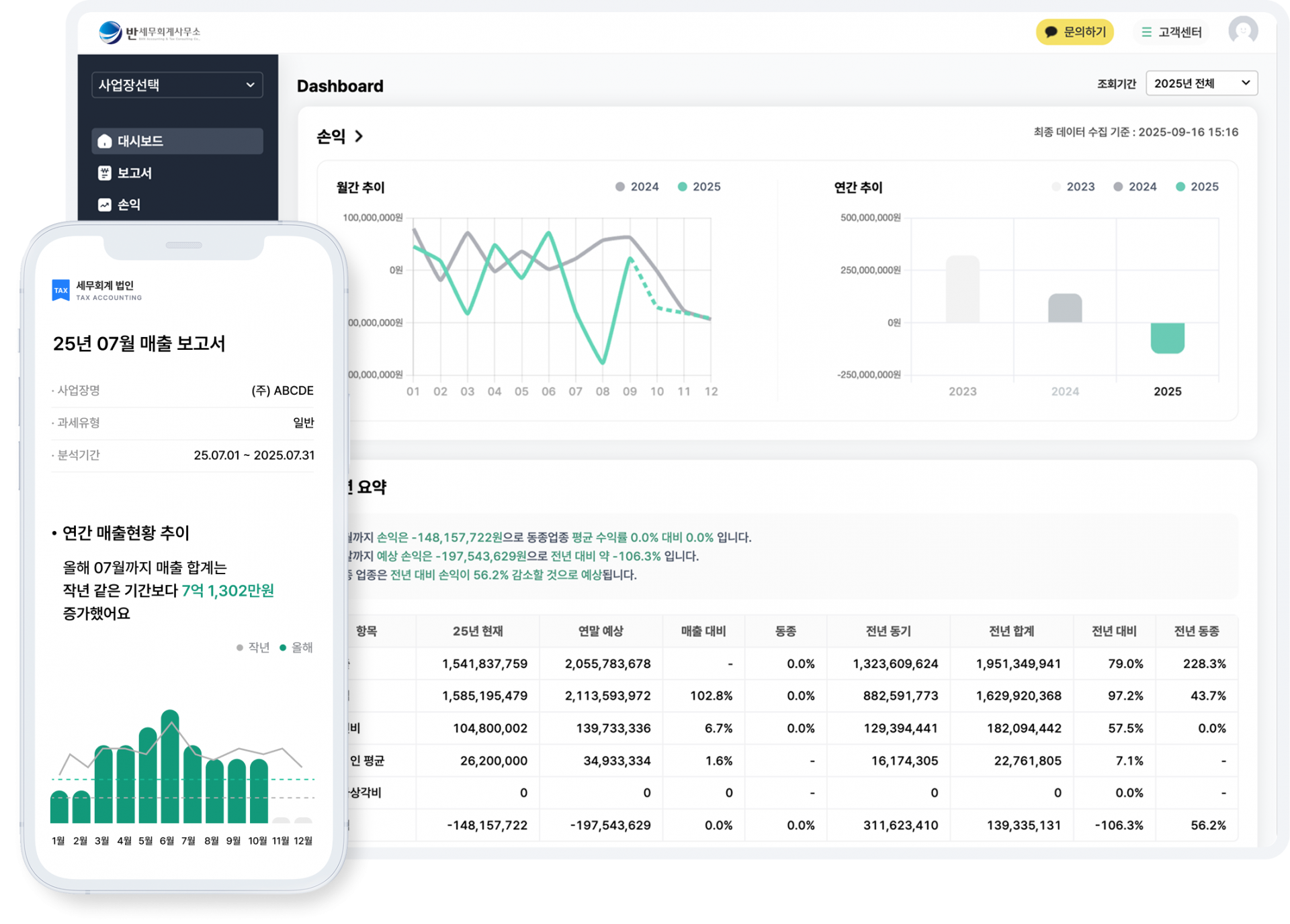 BANTAX 인사이트 대시보드 — PC 손익 추이 + 모바일 매출 보고서