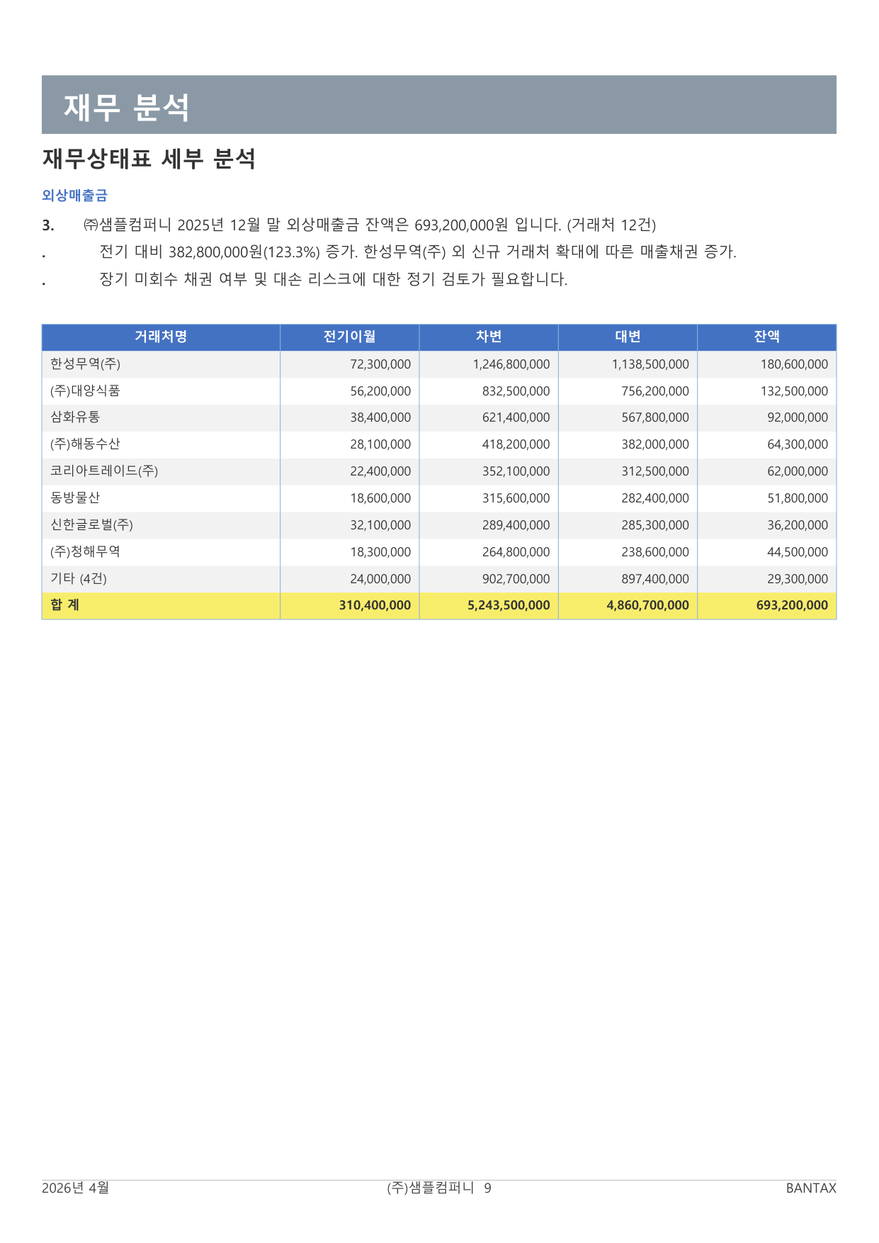 법인세 결산보고서 매출채권 거래처별 분석 샘플